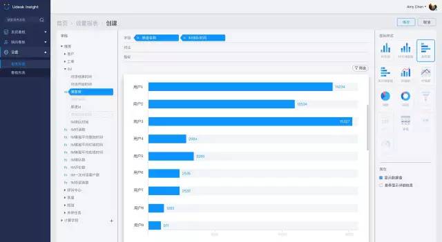 Udesk Insight: 国内首款SaaS客服智能数据分析产品发布