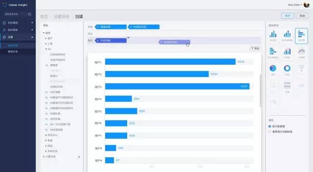 Udesk Insight: 国内首款SaaS客服智能数据分析产品发布