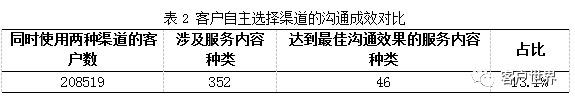 与语音客服形成互补,浅谈在线客服的服务内容设计