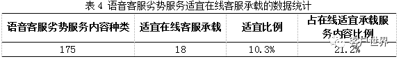 与语音客服形成互补,浅谈在线客服的服务内容设计