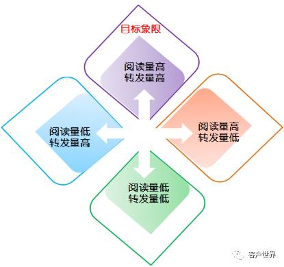 新时代服务营销是一个全流程精益化过程