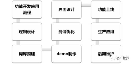 智能质检功能开发及应用浅析