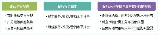 客服中心质量管理价值化提升探索与实践