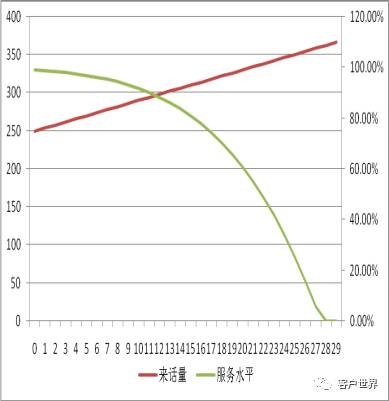 武琦:服务水平那些事
