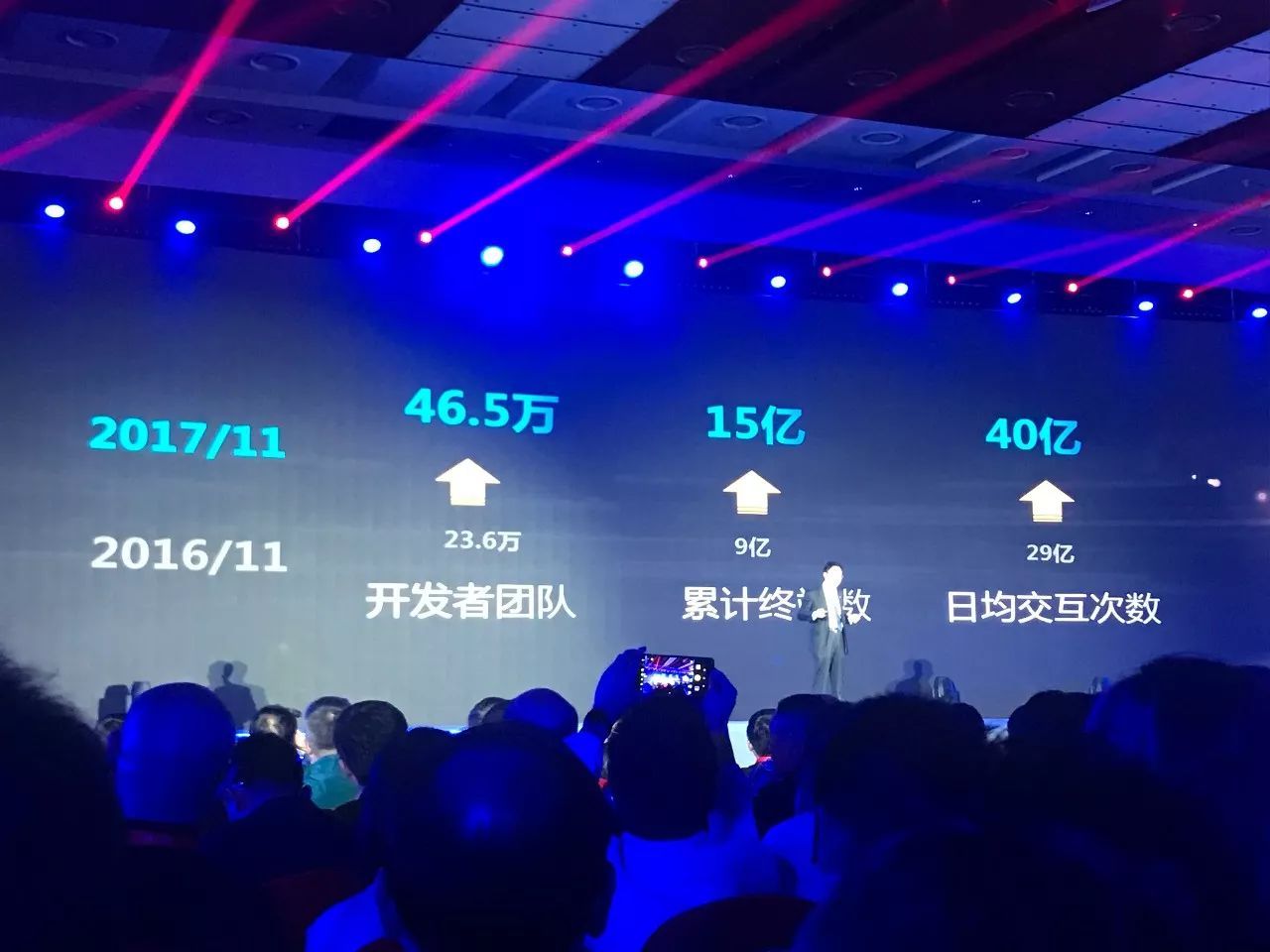 科大讯飞召开2017年度发布会:重磅推出多款新品,人工智能将出现新的商业模式