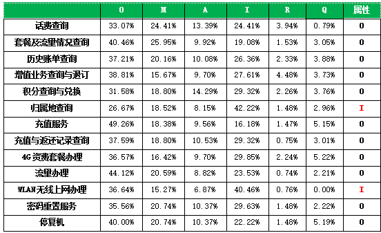 简单点，让自助语音“贴心”点