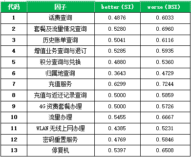 简单点，让自助语音“贴心”点