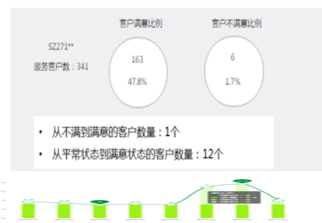 人工智能在质量管理领域应用的探索及思考