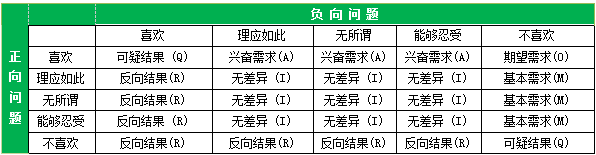 简单点，让自助语音“贴心”点