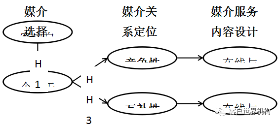 与语音客服形成互补,浅谈在线客服的服务内容设计
