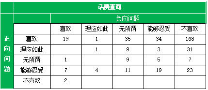 简单点，让自助语音“贴心”点