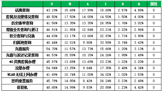 简单点，让自助语音“贴心”点