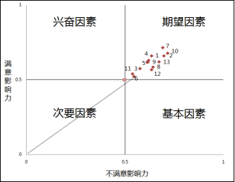 简单点，让自助语音“贴心”点