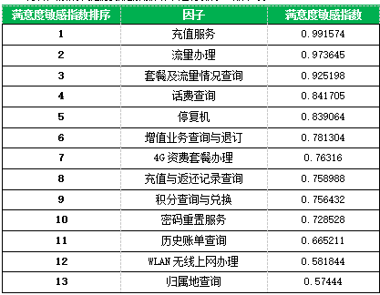 简单点，让自助语音“贴心”点