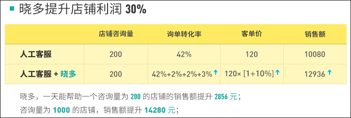 粗放型客服已成过去,如何打造精细化客服 - 第7张 | 新闻中心 粗放型客服已成过去,如何打造精细化客服 - 第7张 | 新闻中心