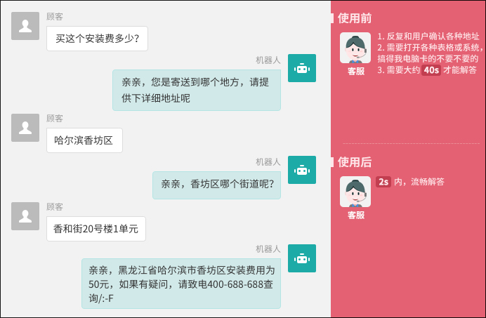 粗放型客服已成过去,如何打造精细化客服 - 第3张 | 新闻中心 粗放型客服已成过去,如何打造精细化客服 - 第3张 | 新闻中心