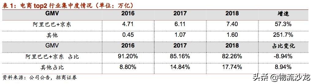 起底2019零售行业新趋势