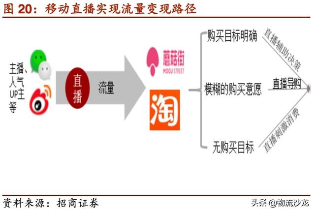 起底2019零售行业新趋势