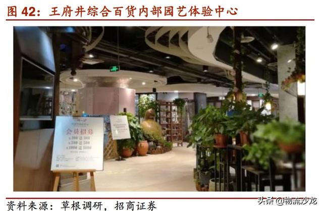 起底2019零售行业新趋势