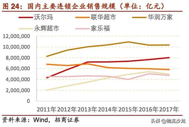 起底2019零售行业新趋势