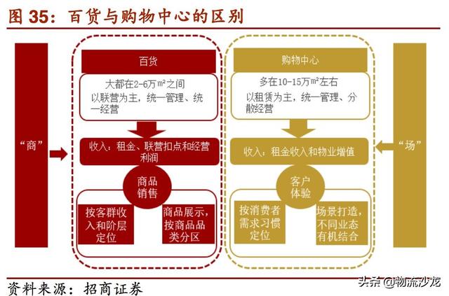 起底2019零售行业新趋势