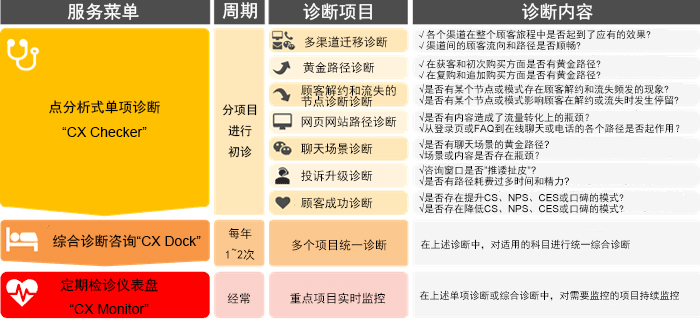 transcosmos 上线顾客旅程诊断服务“CX-RAY™”并于7月举行网络研讨会