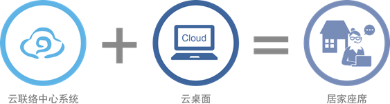 transcosmos China上线居家座席(Home Agent)联络中心服务