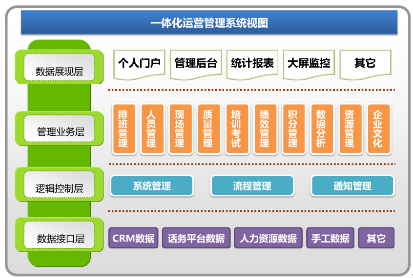 江西电信传来好消息~~