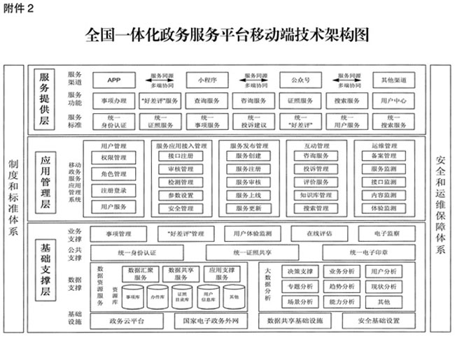 国务院办公厅关于印发全国一体化政务服务平台移动端建设指南的通知