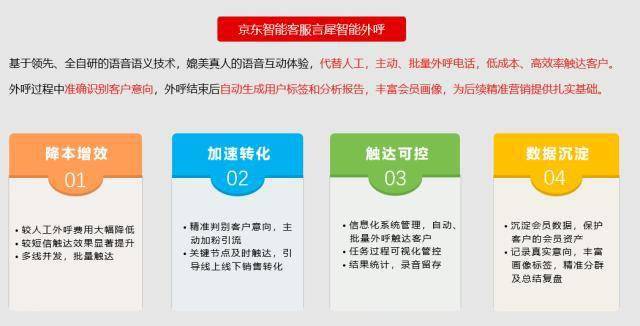 数十万商家的共同选择,促转化高增长这个杀手锏不能少