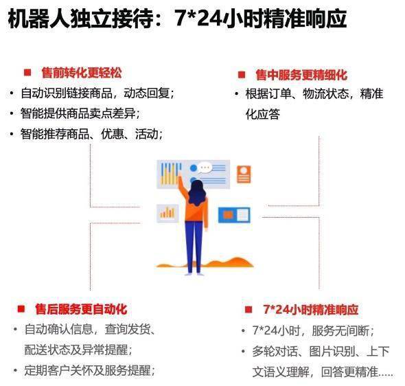 数十万商家的共同选择,促转化高增长这个杀手锏不能少